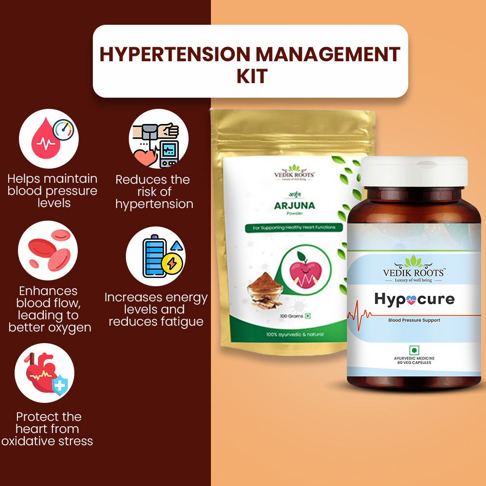 Hypertension Manangement Kit