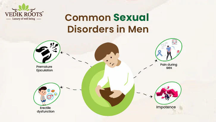 5 Common Sexual Disorders in Men