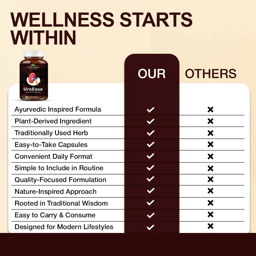 wellness starts